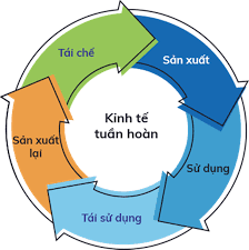 Đề án Phát triển kinh tế tuần hoàn ở Việt Nam